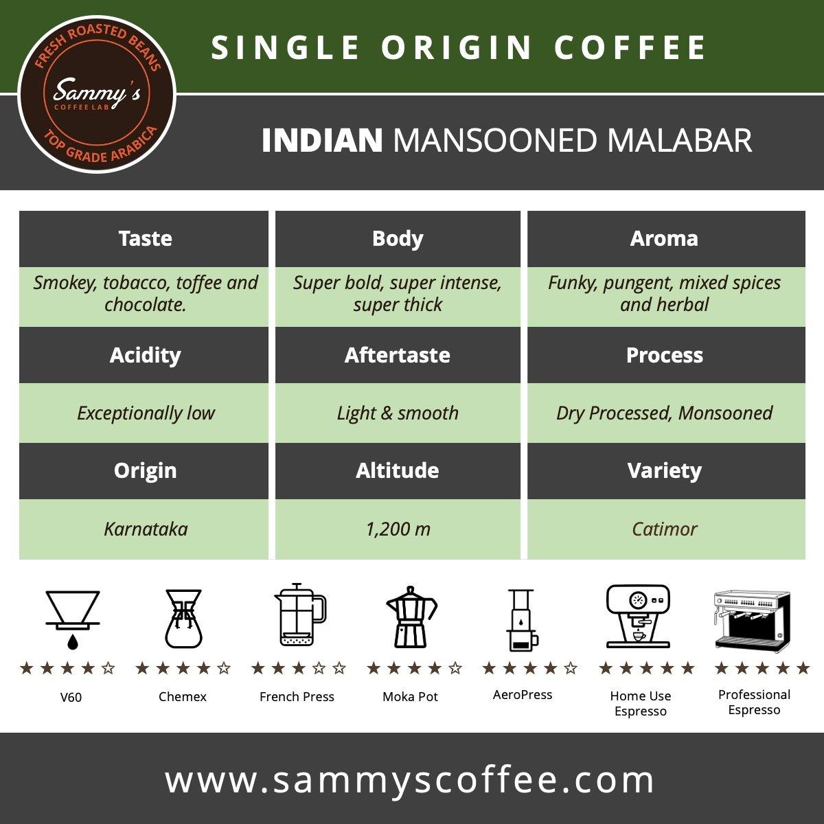 INDIAN MANSOONED MALABAR - Sammy's Coffee 