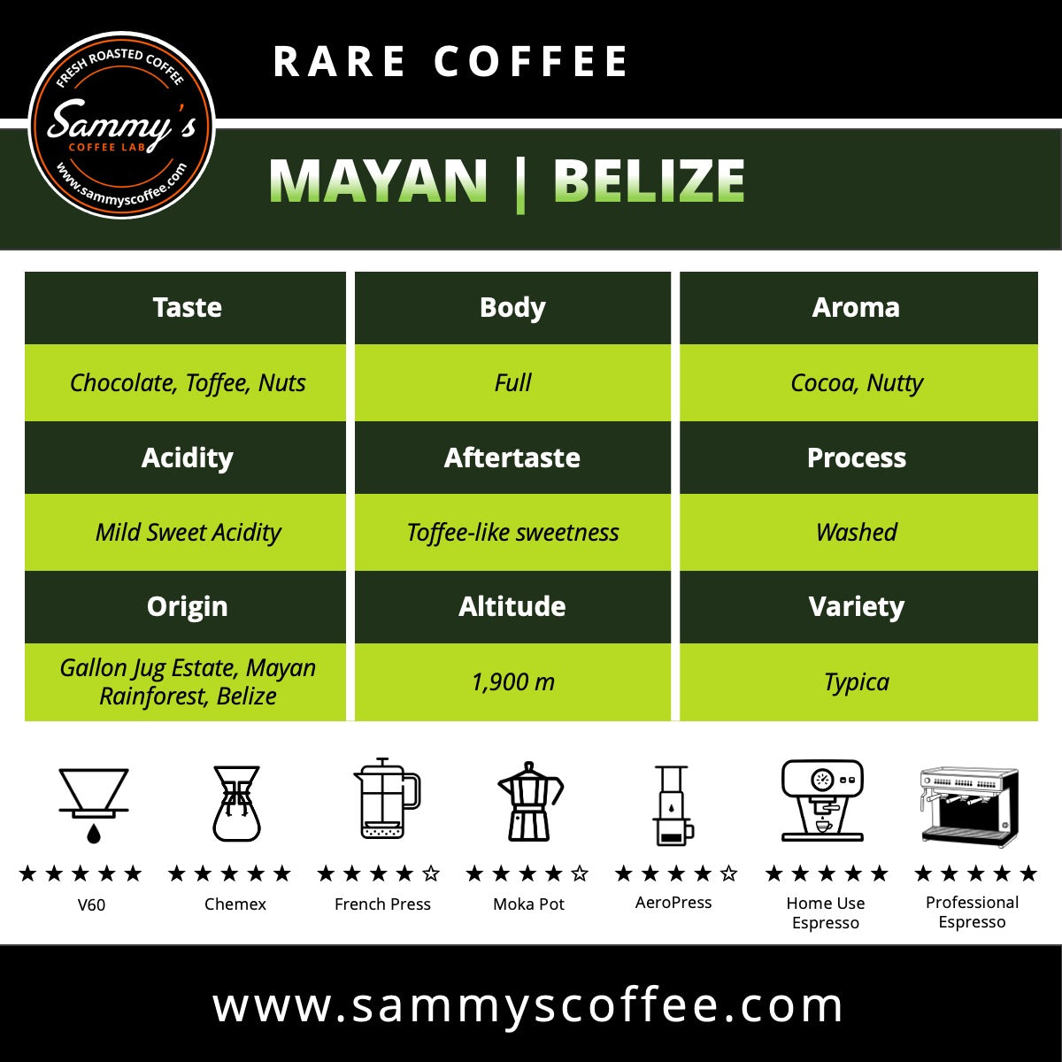 MAYAN | BELIZE - Sammy's Coffee 